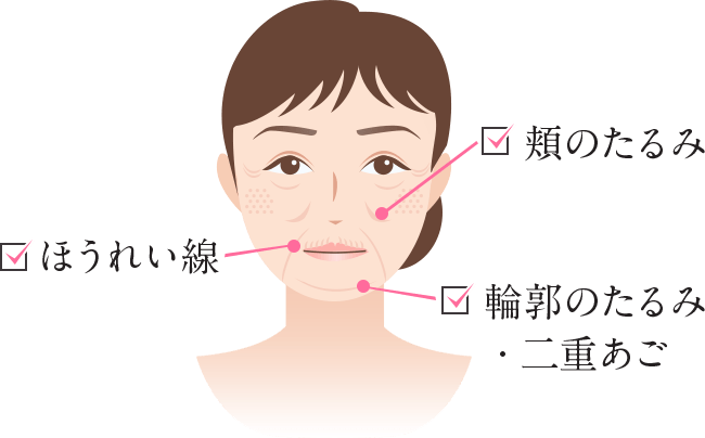 ウルトラセルの適応するお悩み
